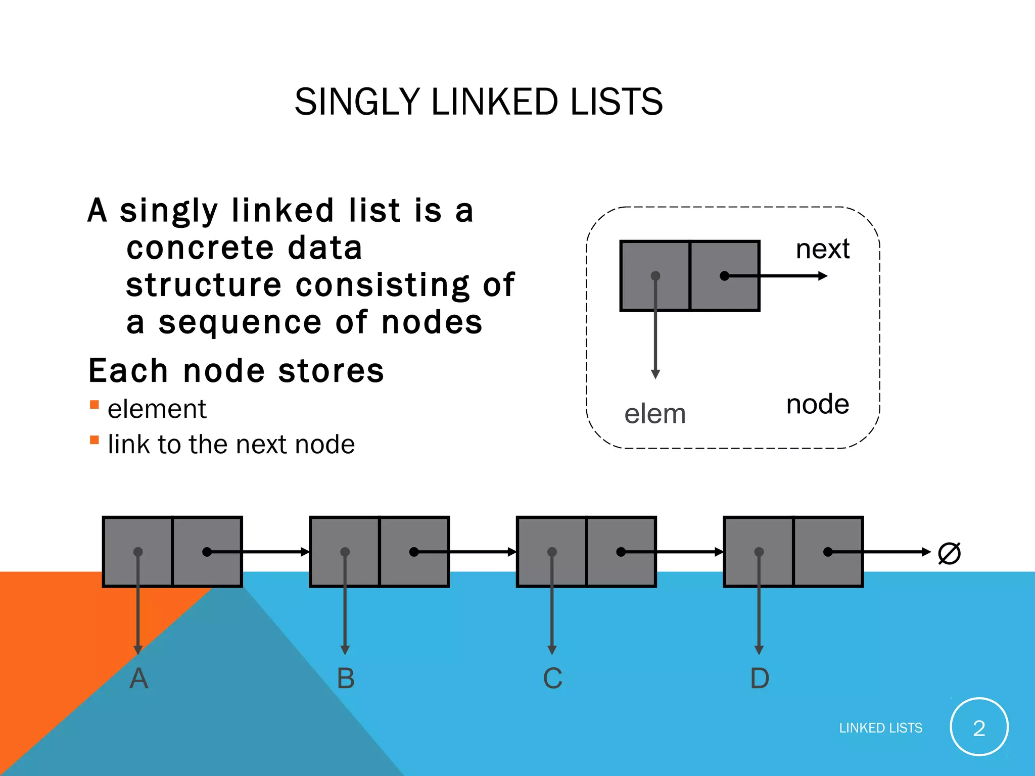 Linked list data structure | PPT