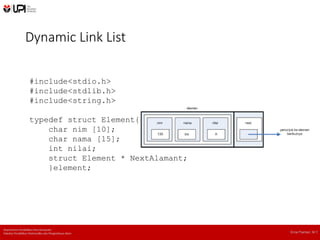 linked list dinamis dalam bahasa pemograman C | PPTX
