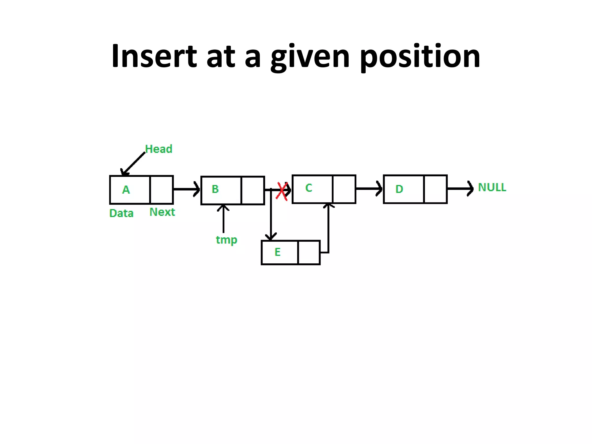 Insert at a given position
 