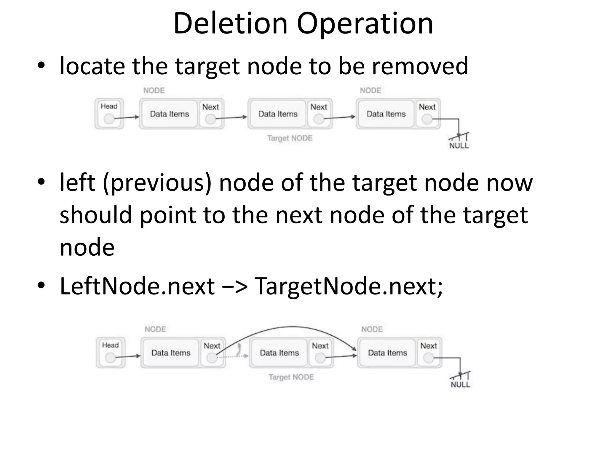 Deletion Operation
• locate the target node to be removed
• left (previous) node of the target node now
should point to the next node of the target
node
• LeftNode.next −> TargetNode.next;
 