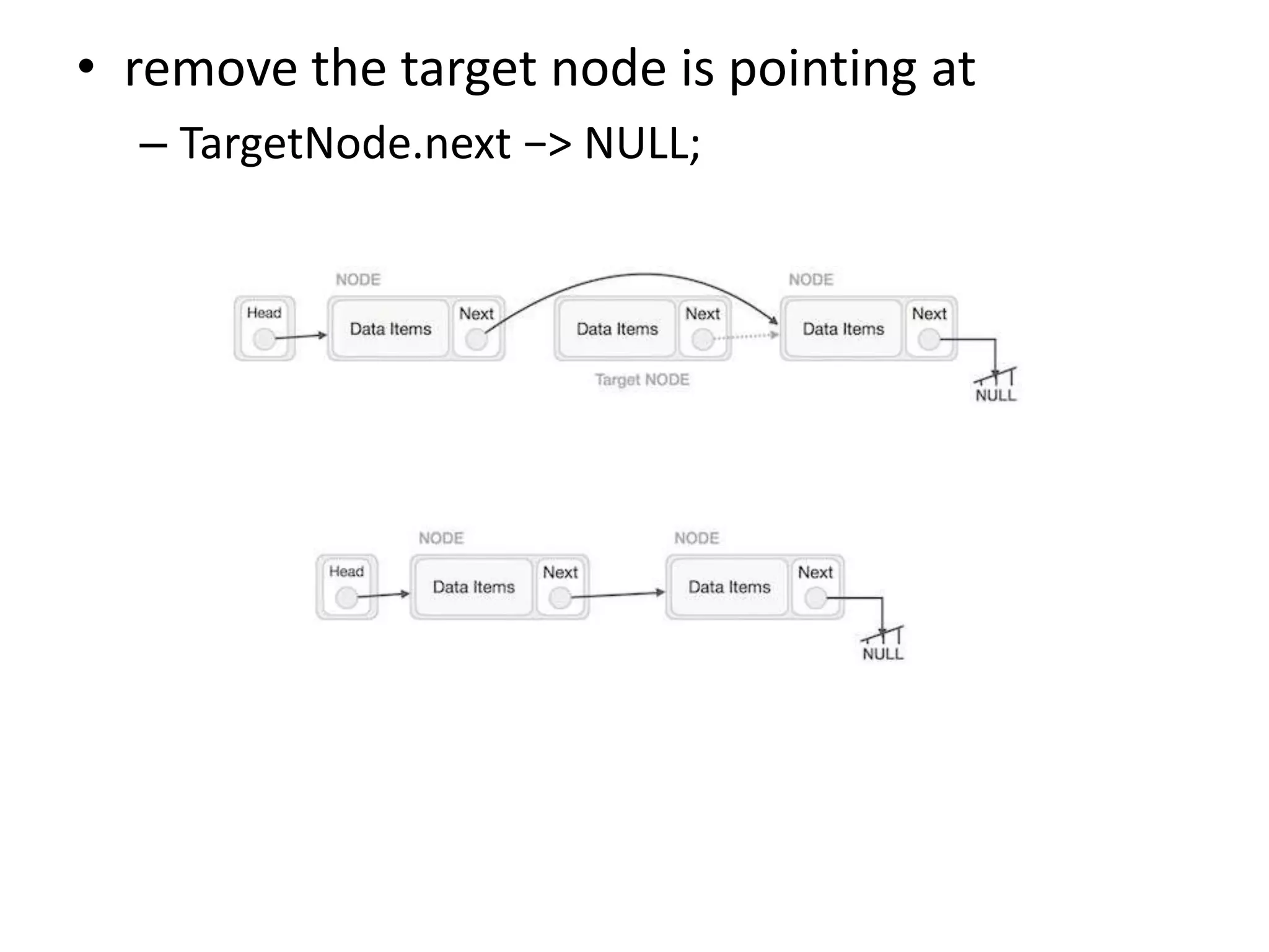 • remove the target node is pointing at
– TargetNode.next −> NULL;
 