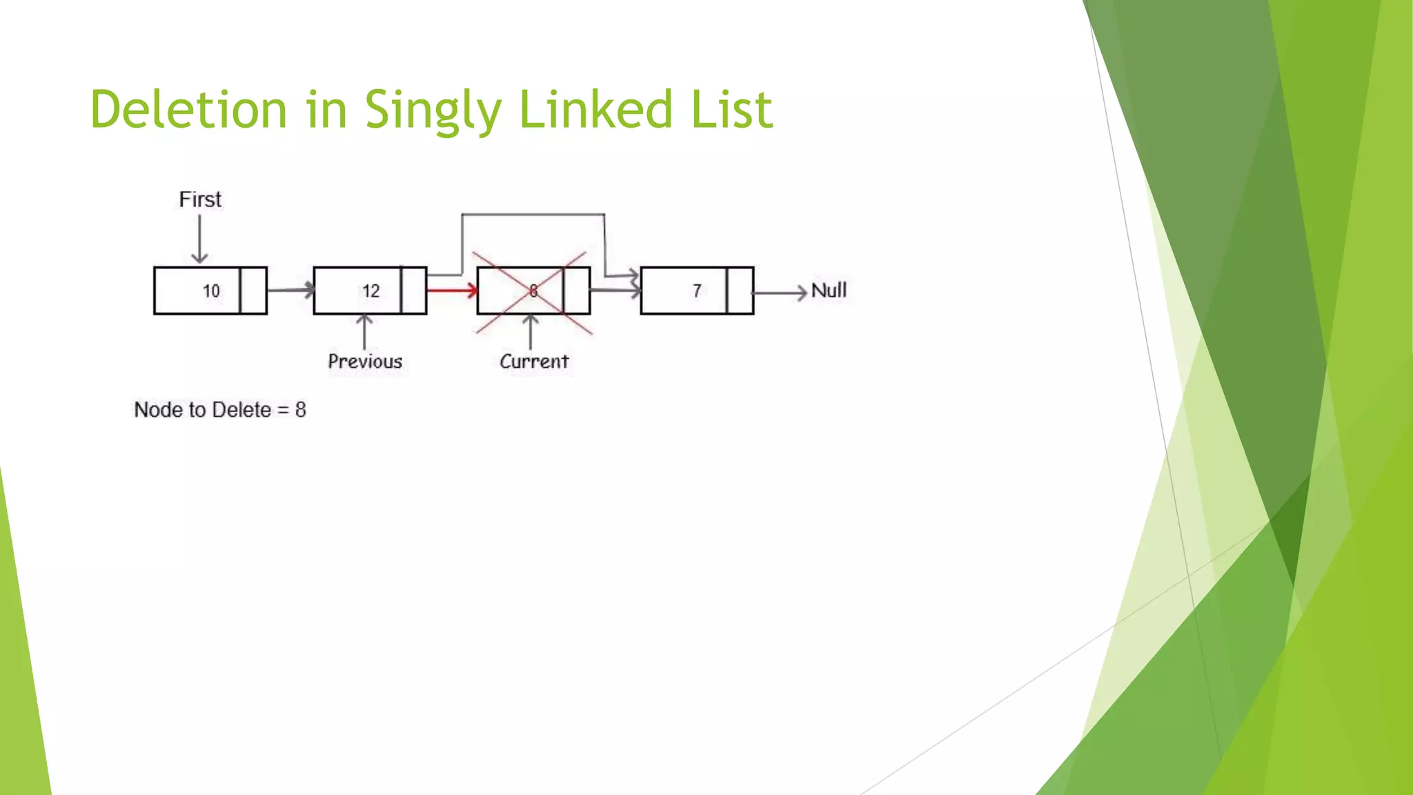 Linked list in c | PPTX | Programming Languages | Computing