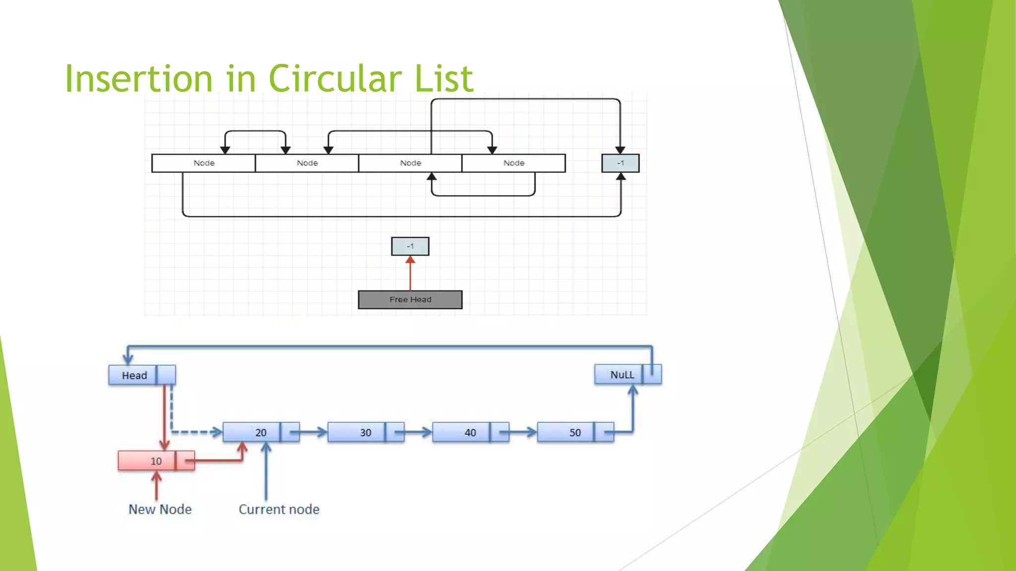Linked list in c | PPTX | Programming Languages | Computing