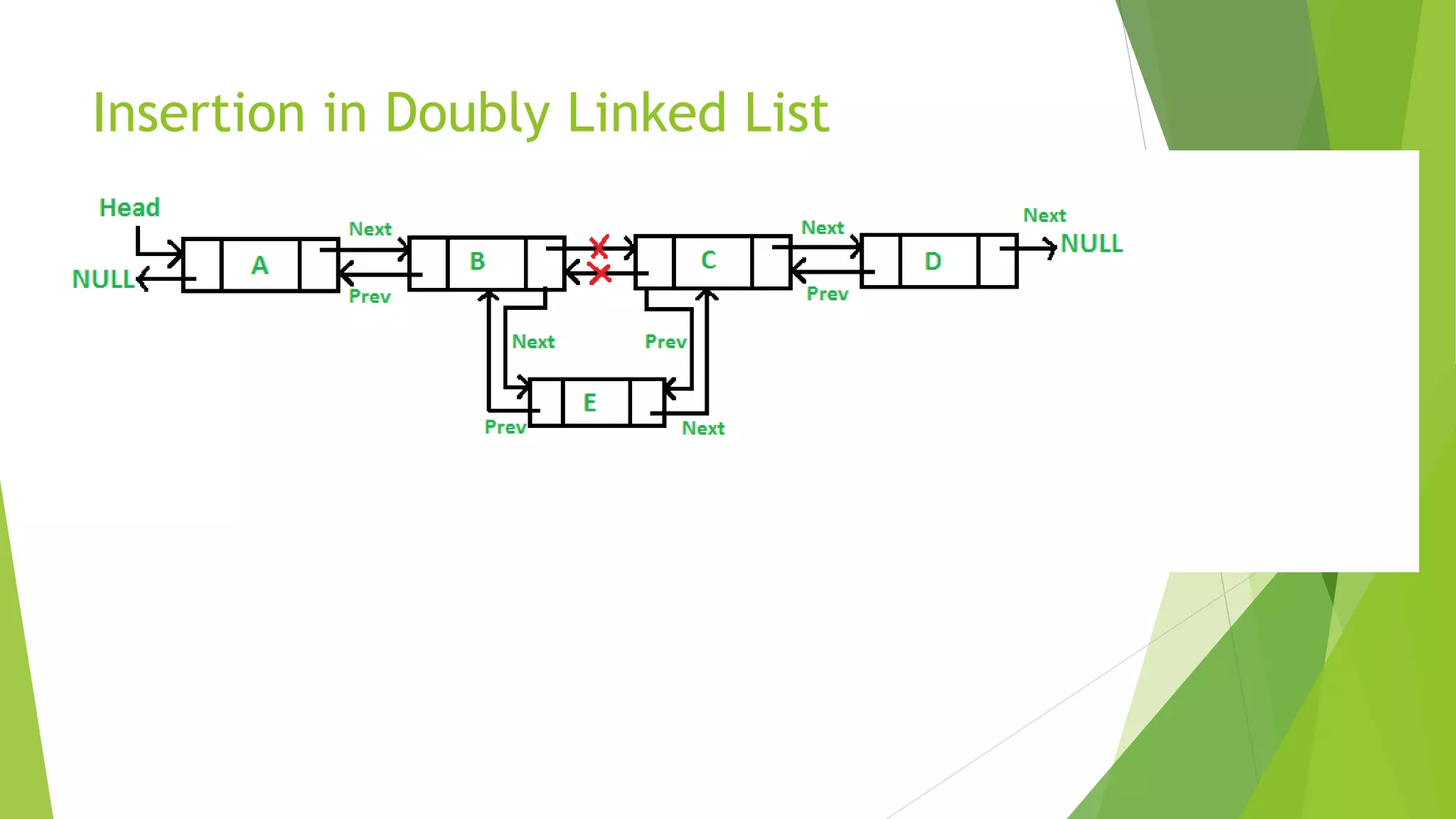 Linked list in c | PPTX