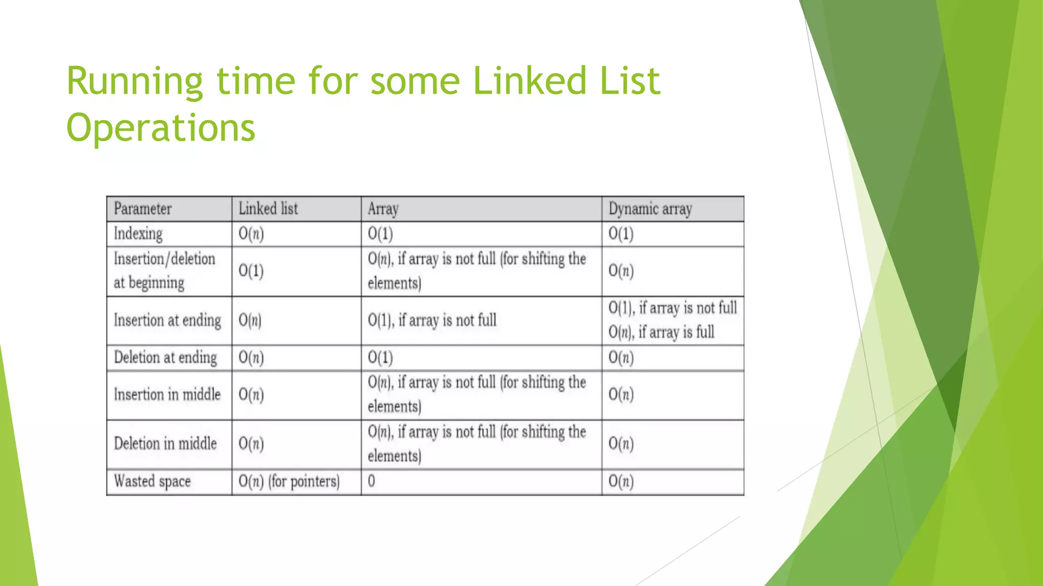 Linked list in c | PPTX | Programming Languages | Computing