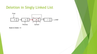 Linked list in c | PPTX