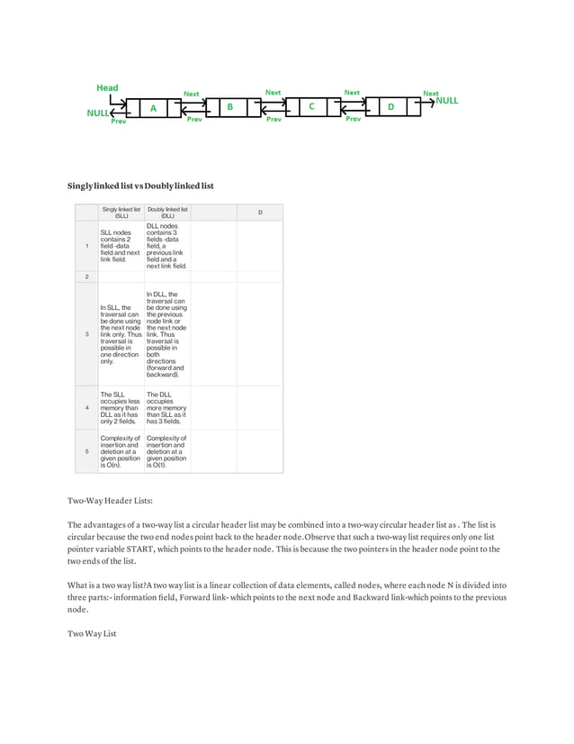 Linked list (introduction) 1 | PDF