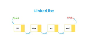 Linked List Presentation in data structurepptx | PPT