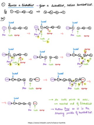 Linked List revision notes for Data Structure and Algorithm | PDF