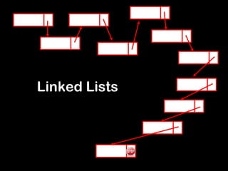 Linked Lists
 