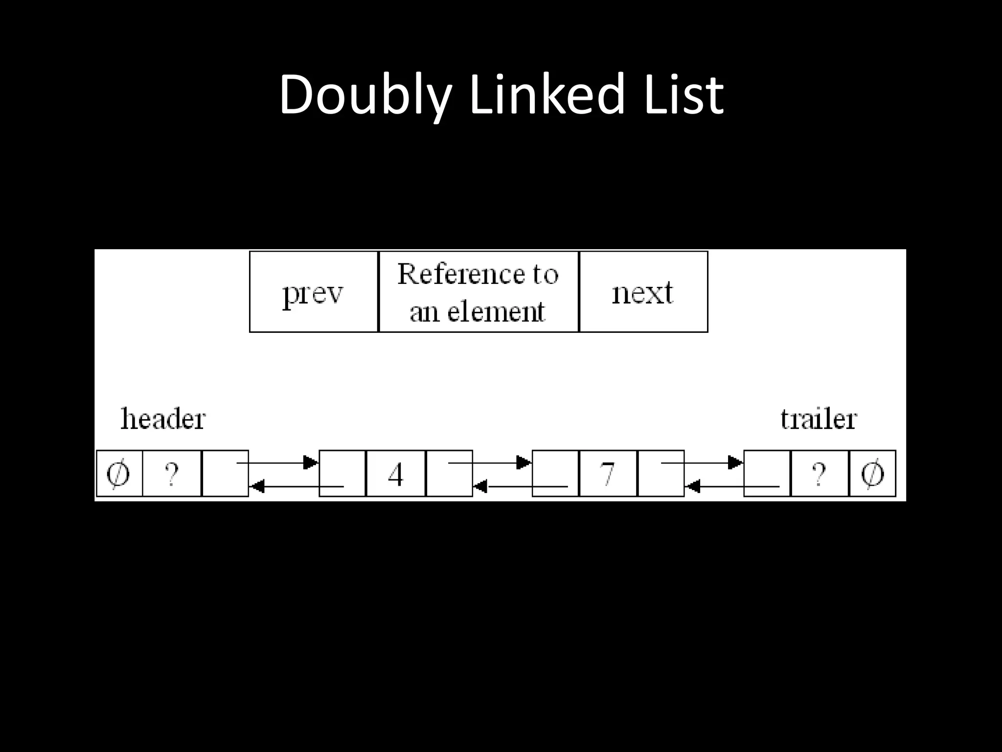Doubly Linked List

 