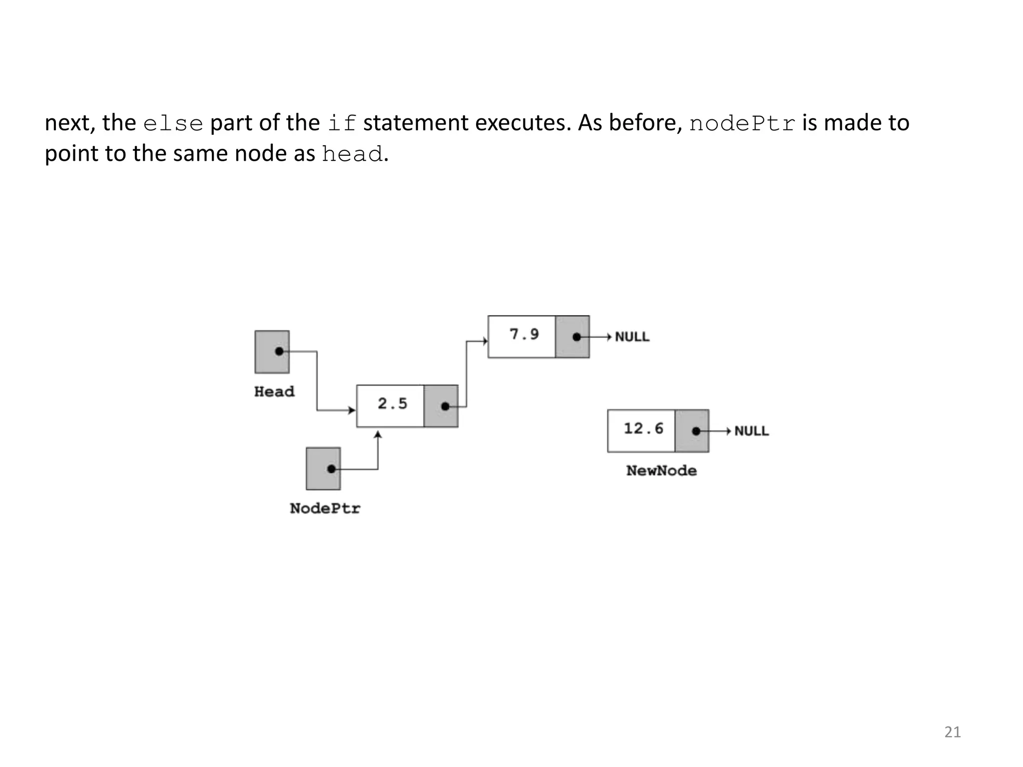 21
next, the else part of the if statement executes. As before, nodePtr is made to
point to the same node as head.
 
