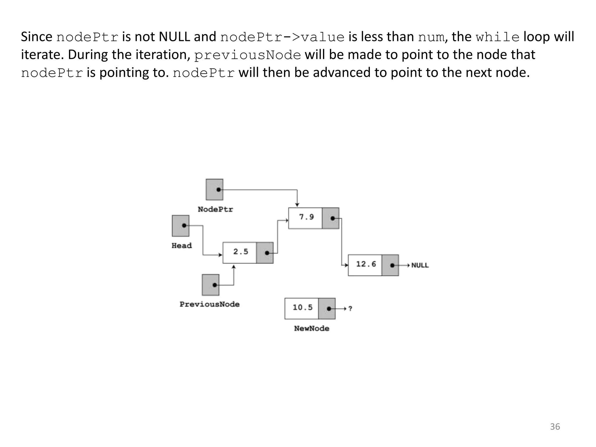 36
Since nodePtr is not NULL and nodePtr->value is less than num, the while loop will
iterate. During the iteration, previousNode will be made to point to the node that
nodePtr is pointing to. nodePtr will then be advanced to point to the next node.
 