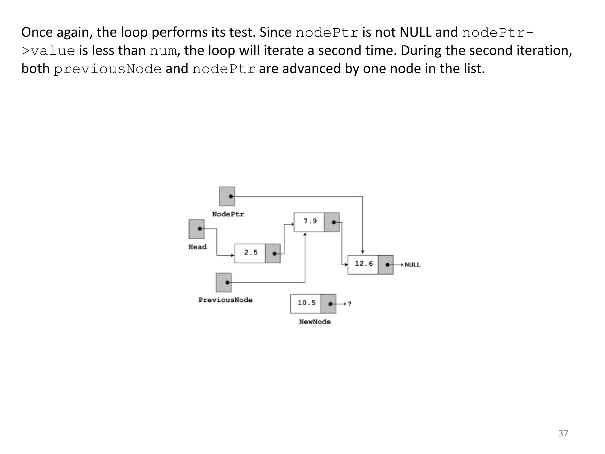37
Once again, the loop performs its test. Since nodePtr is not NULL and nodePtr-
>value is less than num, the loop will iterate a second time. During the second iteration,
both previousNode and nodePtr are advanced by one node in the list.
 
