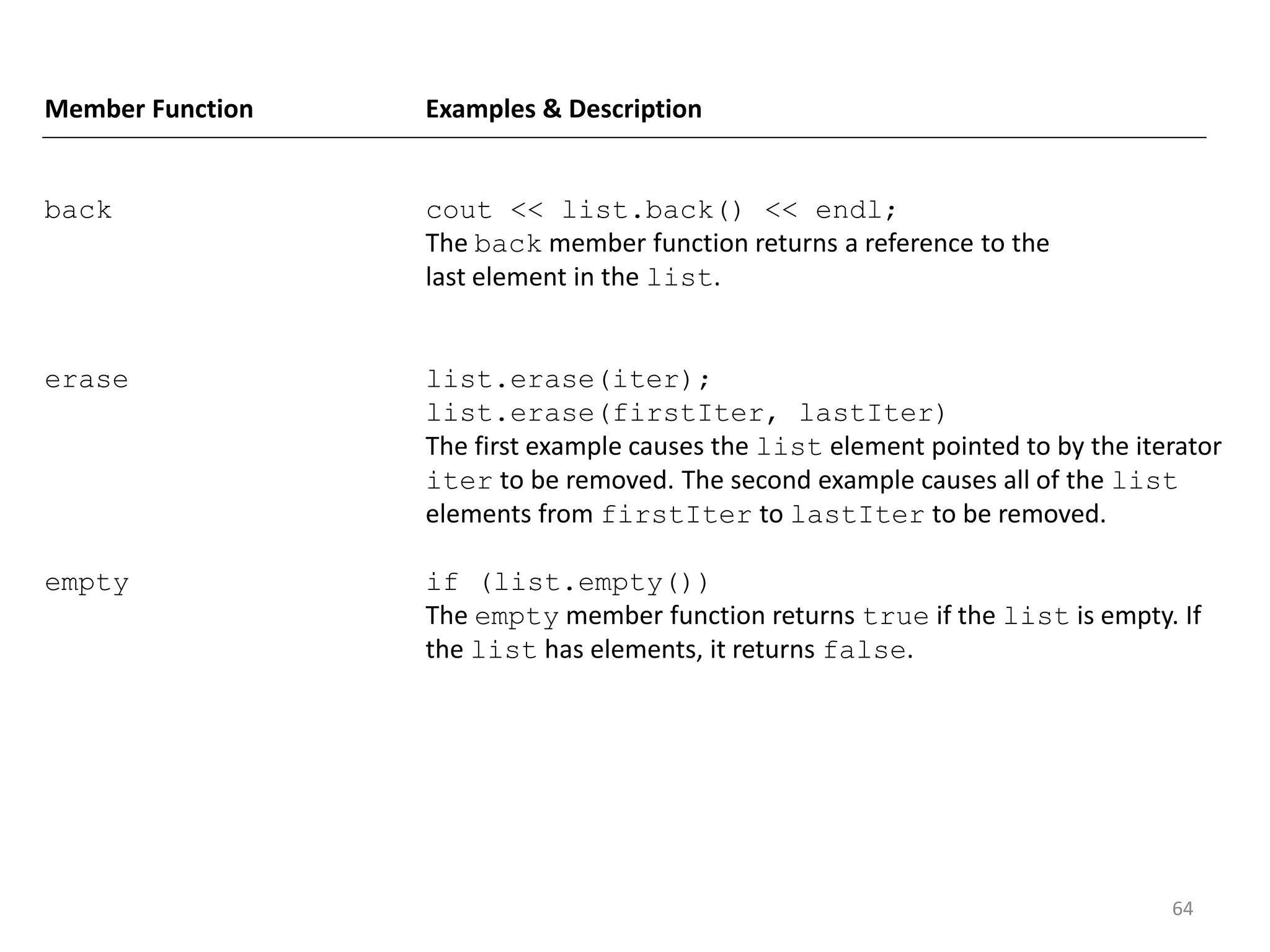 64
Member Function Examples & Description
back cout << list.back() << endl;
The back member function returns a reference to the
last element in the list.
erase list.erase(iter);
list.erase(firstIter, lastIter)
The first example causes the list element pointed to by the iterator
iter to be removed. The second example causes all of the list
elements from firstIter to lastIter to be removed.
empty if (list.empty())
The empty member function returns true if the list is empty. If
the list has elements, it returns false.
 