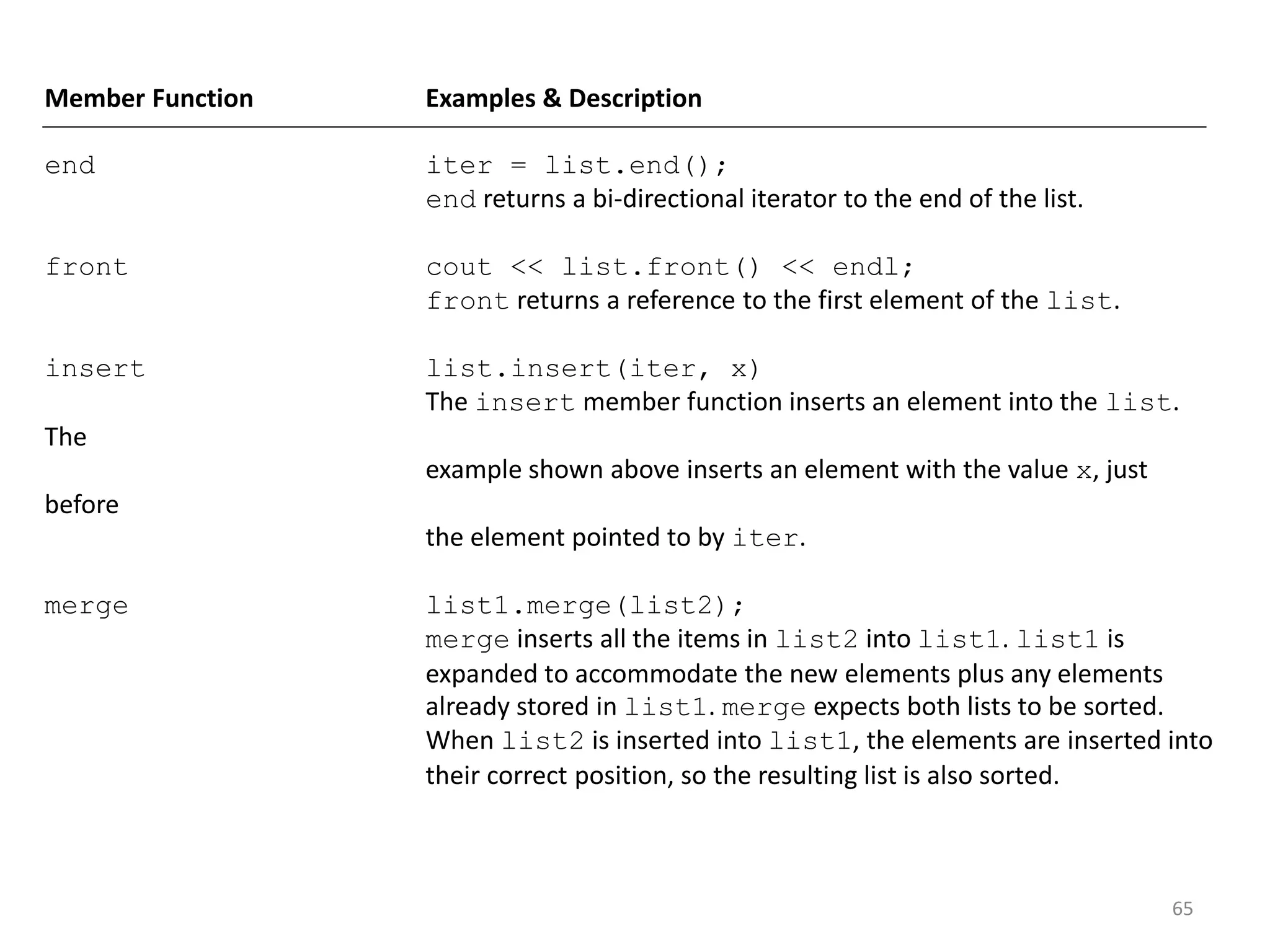 65
Member Function Examples & Description
end iter = list.end();
end returns a bi-directional iterator to the end of the list.
front cout << list.front() << endl;
front returns a reference to the first element of the list.
insert list.insert(iter, x)
The insert member function inserts an element into the list.
The
example shown above inserts an element with the value x, just
before
the element pointed to by iter.
merge list1.merge(list2);
merge inserts all the items in list2 into list1. list1 is
expanded to accommodate the new elements plus any elements
already stored in list1. merge expects both lists to be sorted.
When list2 is inserted into list1, the elements are inserted into
their correct position, so the resulting list is also sorted.
 