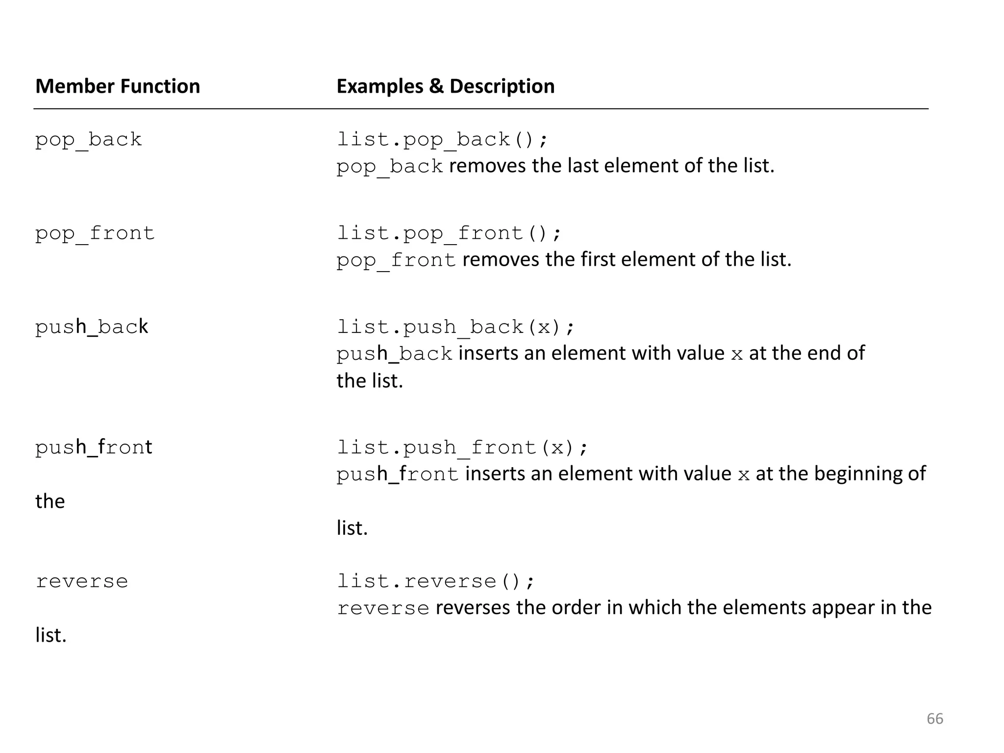 66
Member Function Examples & Description
pop_back list.pop_back();
pop_back removes the last element of the list.
pop_front list.pop_front();
pop_front removes the first element of the list.
push_back list.push_back(x);
push_back inserts an element with value x at the end of
the list.
push_front list.push_front(x);
push_front inserts an element with value x at the beginning of
the
list.
reverse list.reverse();
reverse reverses the order in which the elements appear in the
list.
 