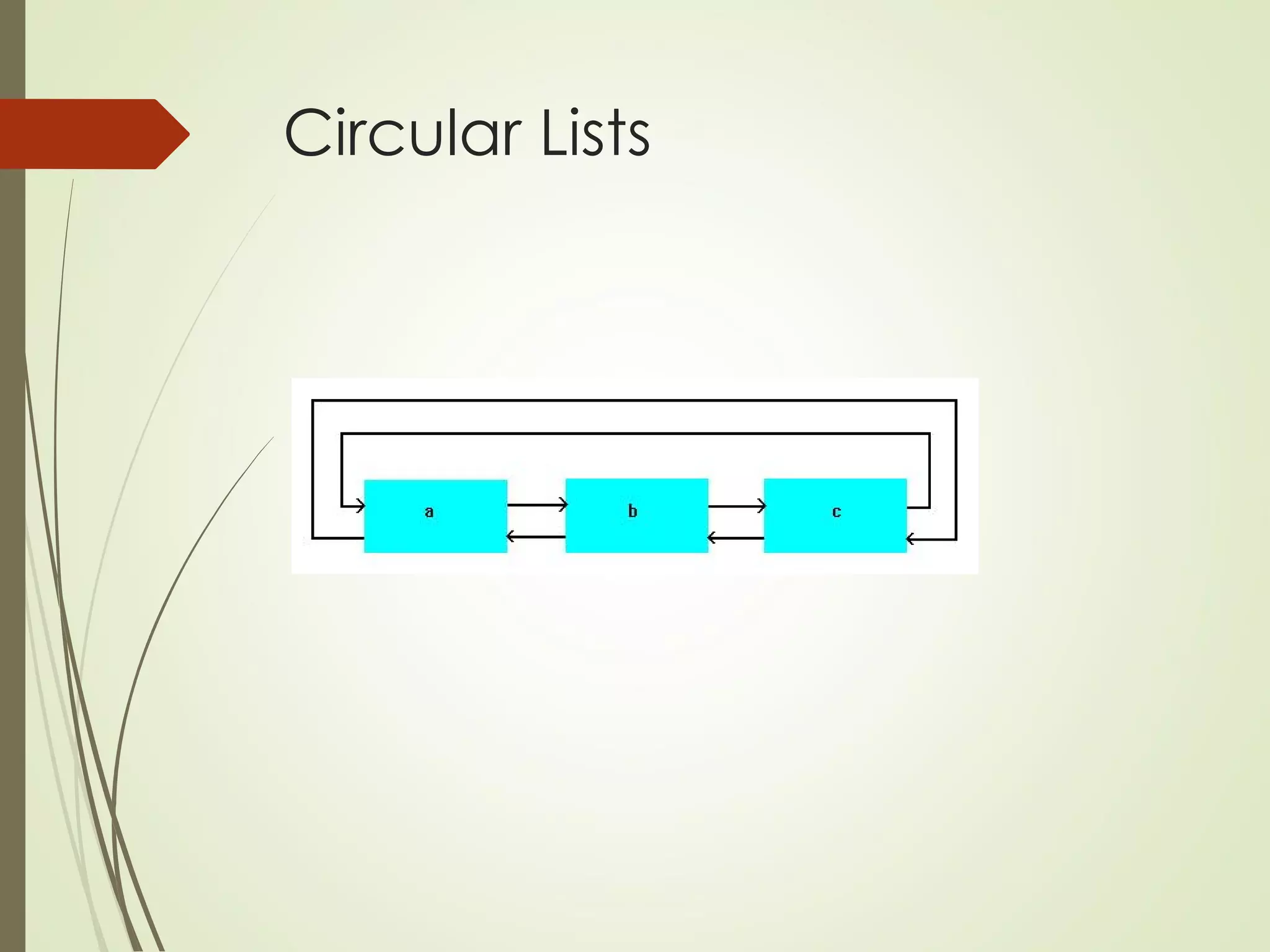 Circular Lists
 