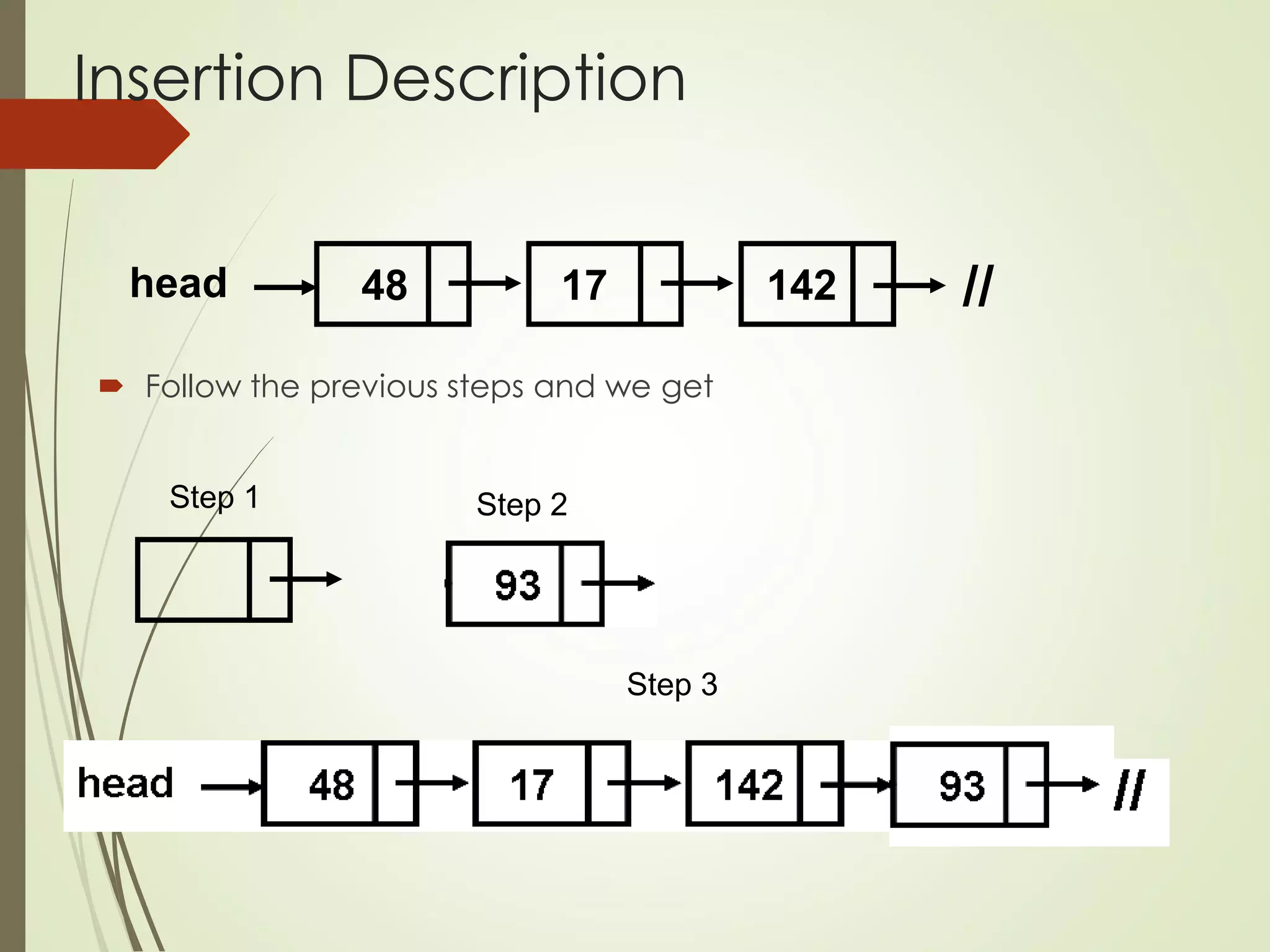 Insertion Description
 Follow the previous steps and we get
48 17 142
head //
Step 1 Step 2
Step 3
 