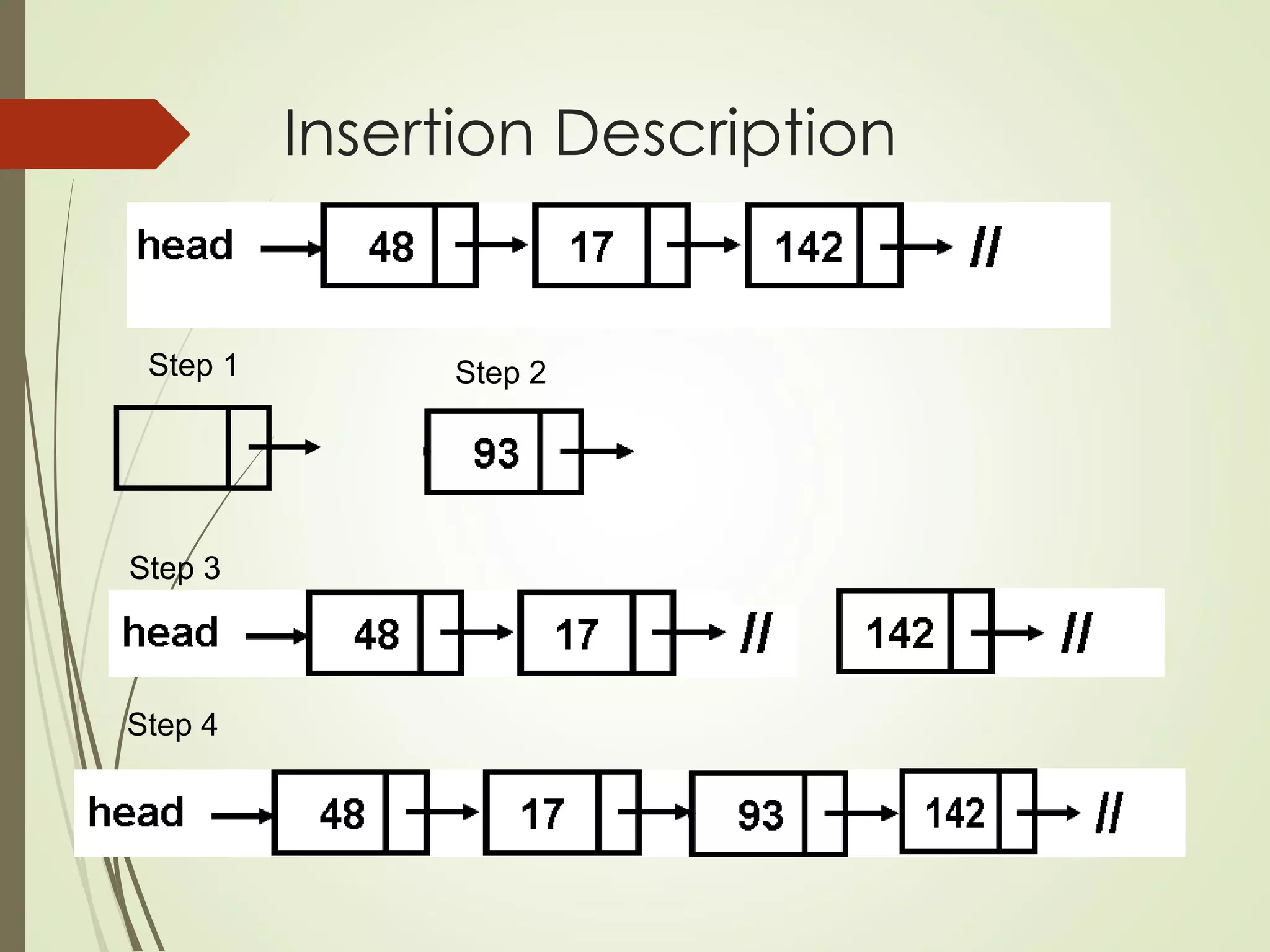Insertion Description
Step 1 Step 2
Step 3
Step 4
 