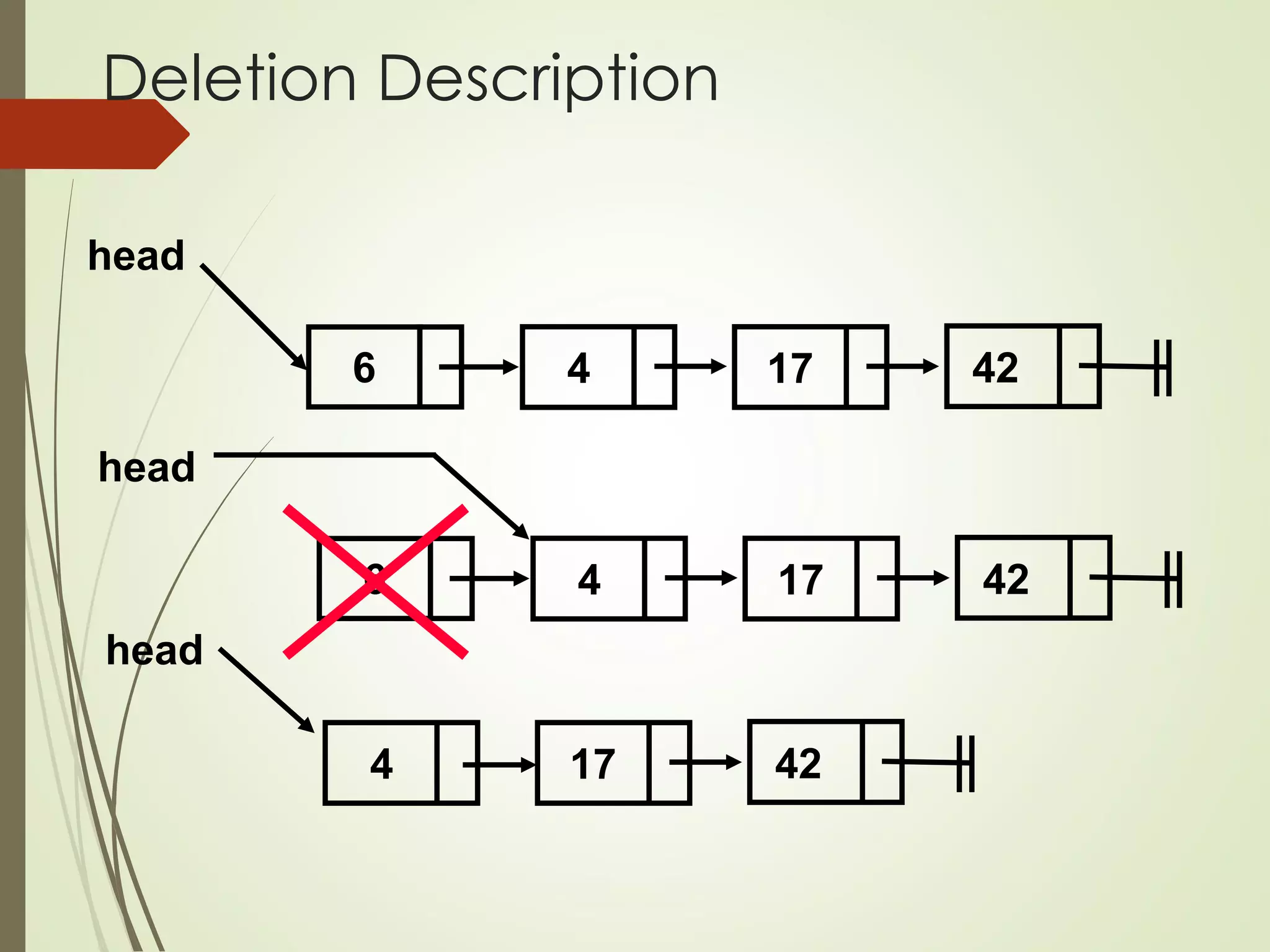 Deletion Description
4 17
head
42
6
4 17
head
42
6
4 17
head
42
 