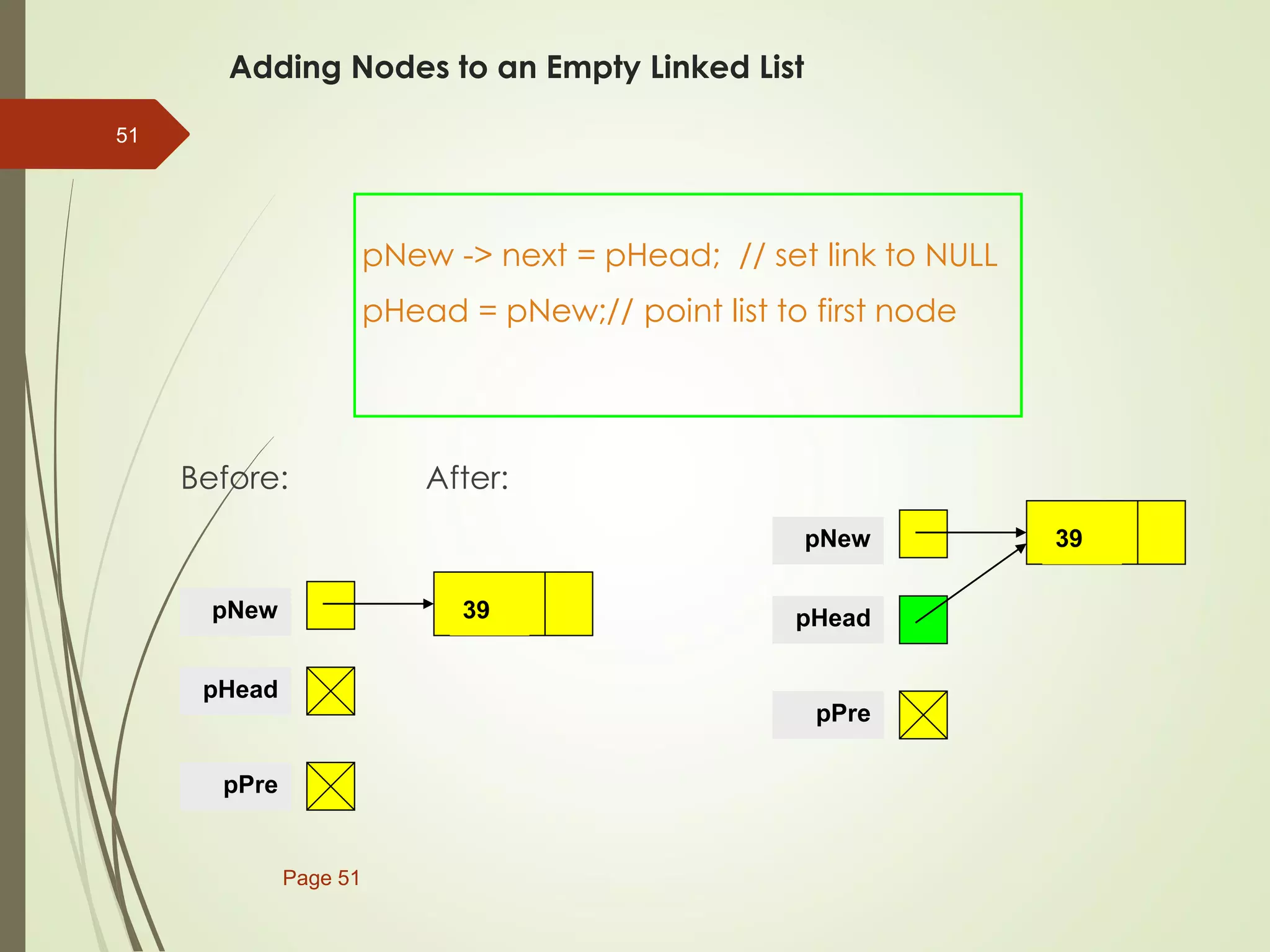 Adding Nodes to an Empty Linked List
pNew -> next = pHead; // set link to NULL
pHead = pNew;// point list to first node
Before: After:
Page 51
51
39
pNew
pHead
pPre
39
pNew
pHead
pPre
 