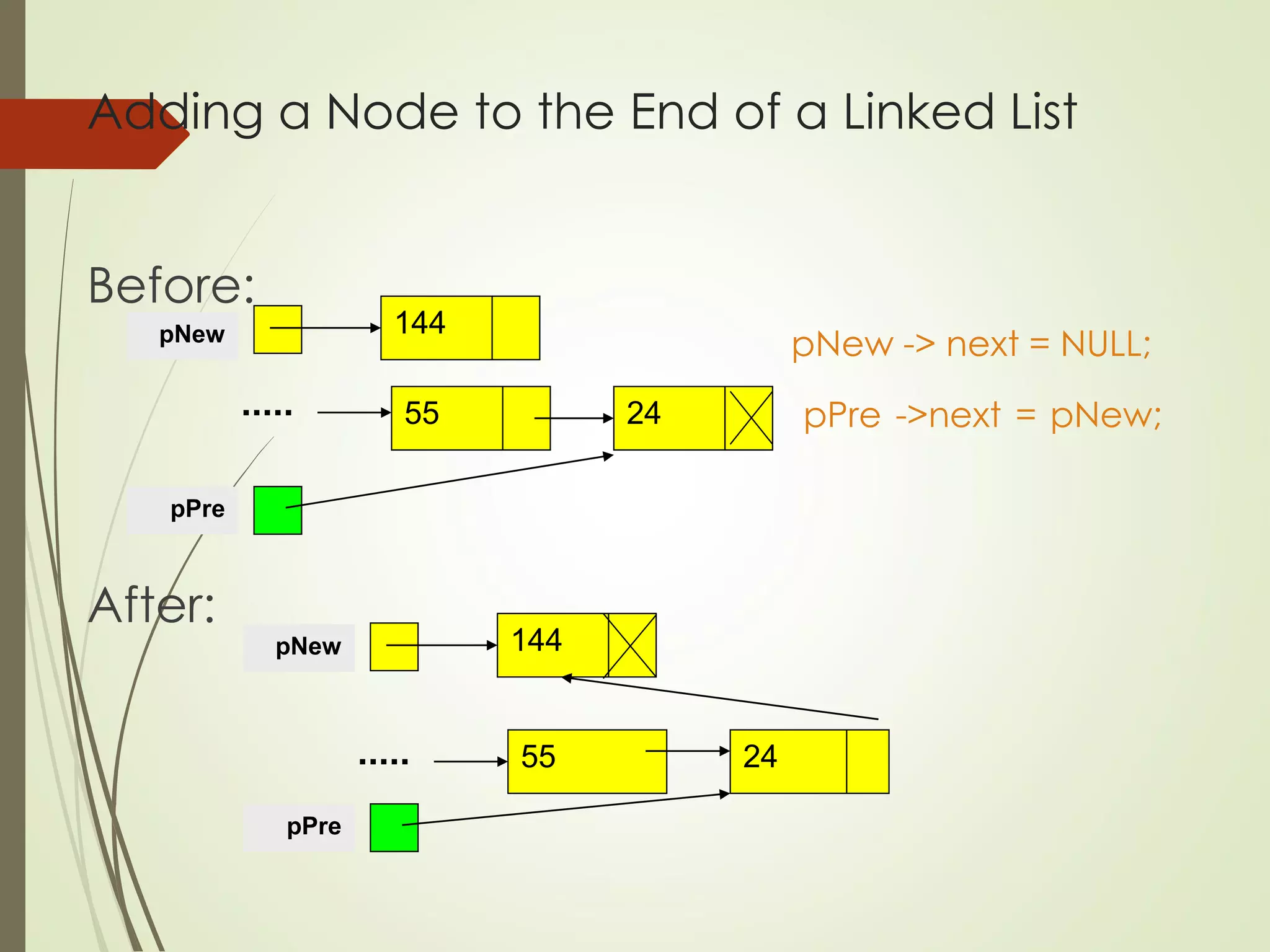 Adding a Node to the End of a Linked List
Before:
pNew -> next = NULL;
pPre ->next = pNew;
After:
144
pNew
pPre
55 24
144
pNew
pPre
55 24
 