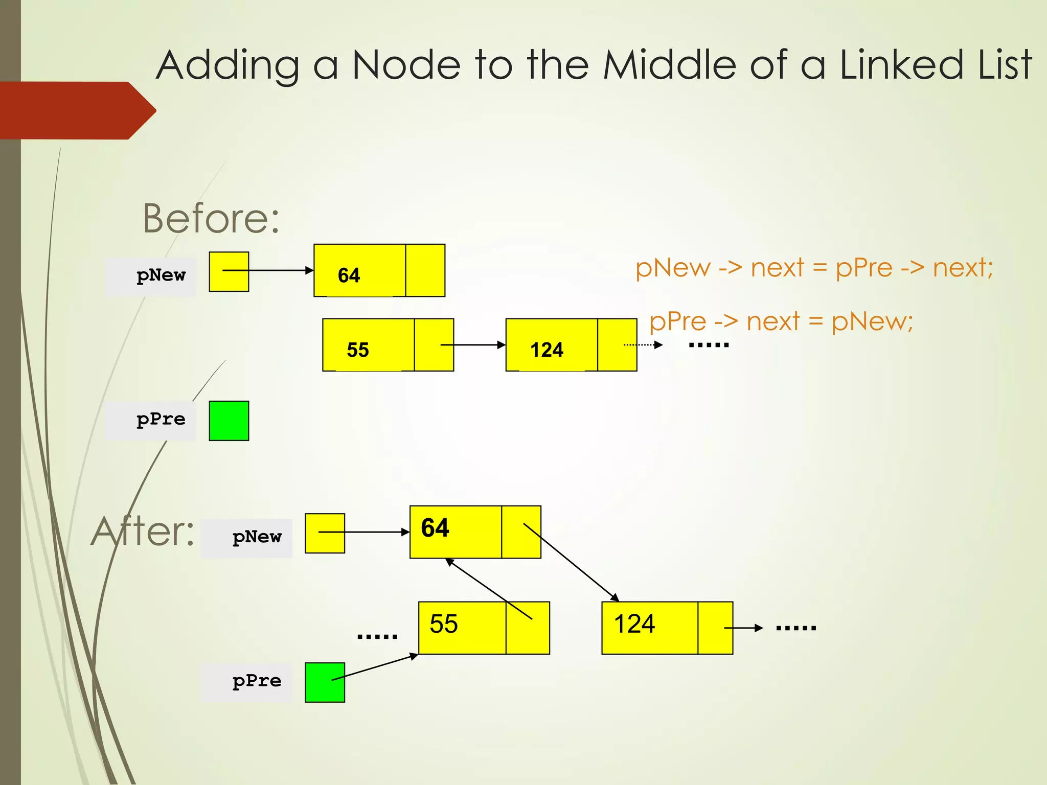 Adding a Node to the Middle of a Linked List
64
pNew
pPre
55 124
Before:
pNew -> next = pPre -> next;
pPre -> next = pNew;
After: 64
pNew
55 124
pPre
 