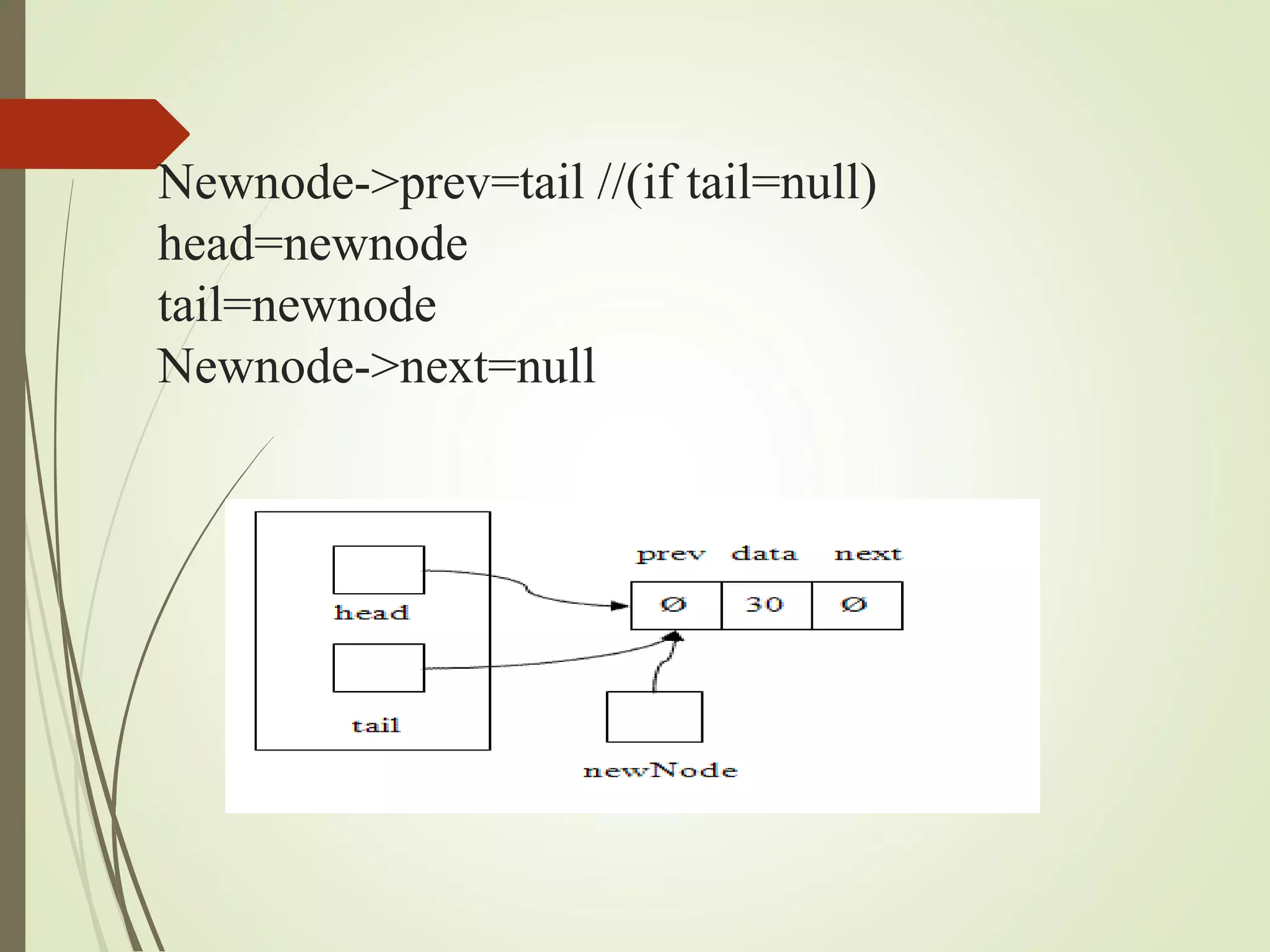 Newnode->prev=tail //(if tail=null)
head=newnode
tail=newnode
Newnode->next=null
 
