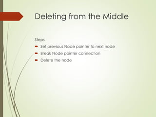 Deleting from the Middle
Steps
 Set previous Node pointer to next node
 Break Node pointer connection
 Delete the node
 