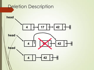 Deletion Description
4 17 42
head
4 17
head
42
4
head
42
 