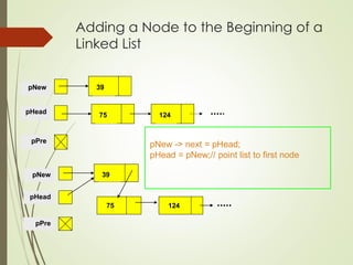 Adding a Node to the Beginning of a
Linked List
39
pNew
pHead
pPre
75 124
39
pNew
pHead
pPre
75 124
pNew -> next = pHead;
pHead = pNew;// point list to first node
 