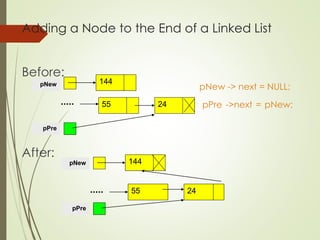 Adding a Node to the End of a Linked List
Before:
pNew -> next = NULL;
pPre ->next = pNew;
After:
144
pNew
pPre
55 24
144
pNew
pPre
55 24
 