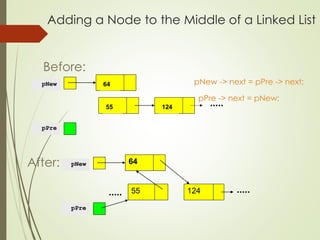 Adding a Node to the Middle of a Linked List
64
pNew
pPre
55 124
Before:
pNew -> next = pPre -> next;
pPre -> next = pNew;
After: 64
pNew
55 124
pPre
 