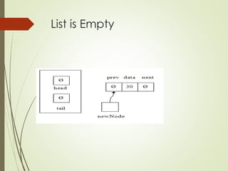 List is Empty
 