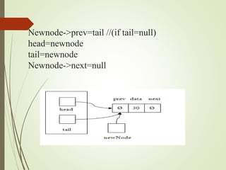 Newnode->prev=tail //(if tail=null)
head=newnode
tail=newnode
Newnode->next=null
 