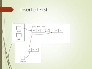 Insert at First
 