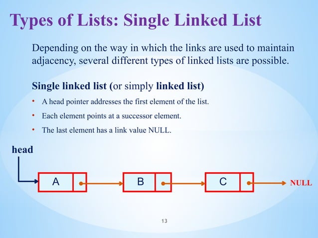 Linked Lists, Single Linked list and its operations | PPT