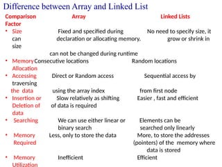 Linked Lists in Data Structures ppt .pptx