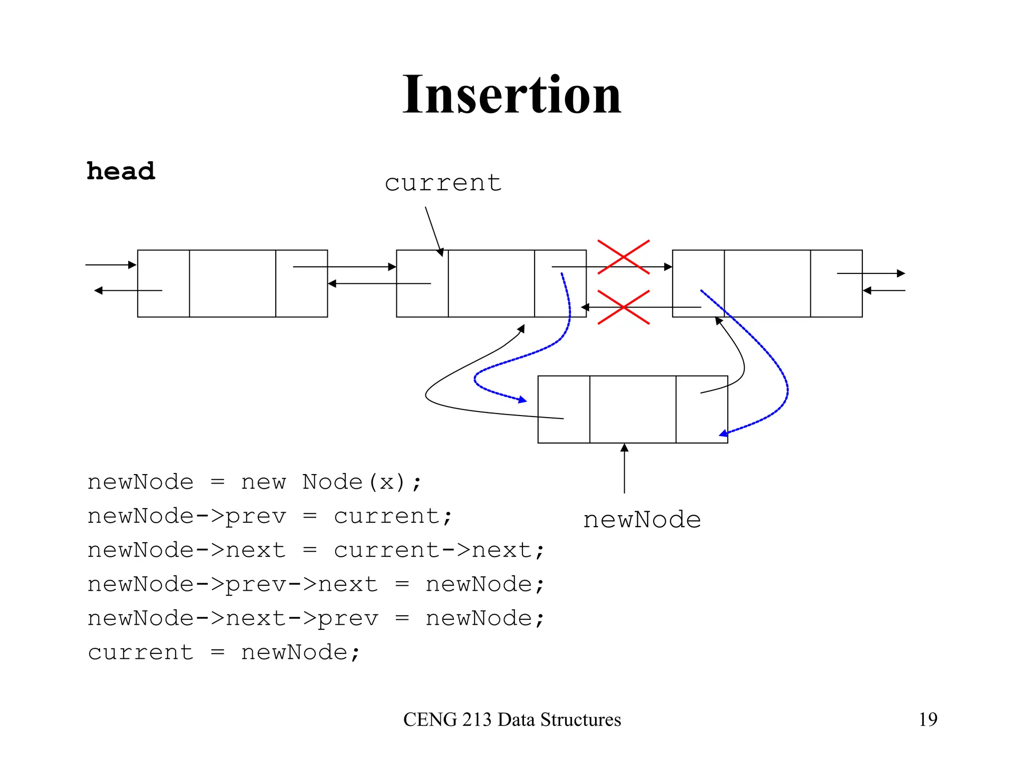 CENG 213 Data Structures 19
Insertion
newNode = new Node(x);
newNode->prev = current;
newNode->next = current->next;
newNode->prev->next = newNode;
newNode->next->prev = newNode;
current = newNode;
head current
newNode
 
