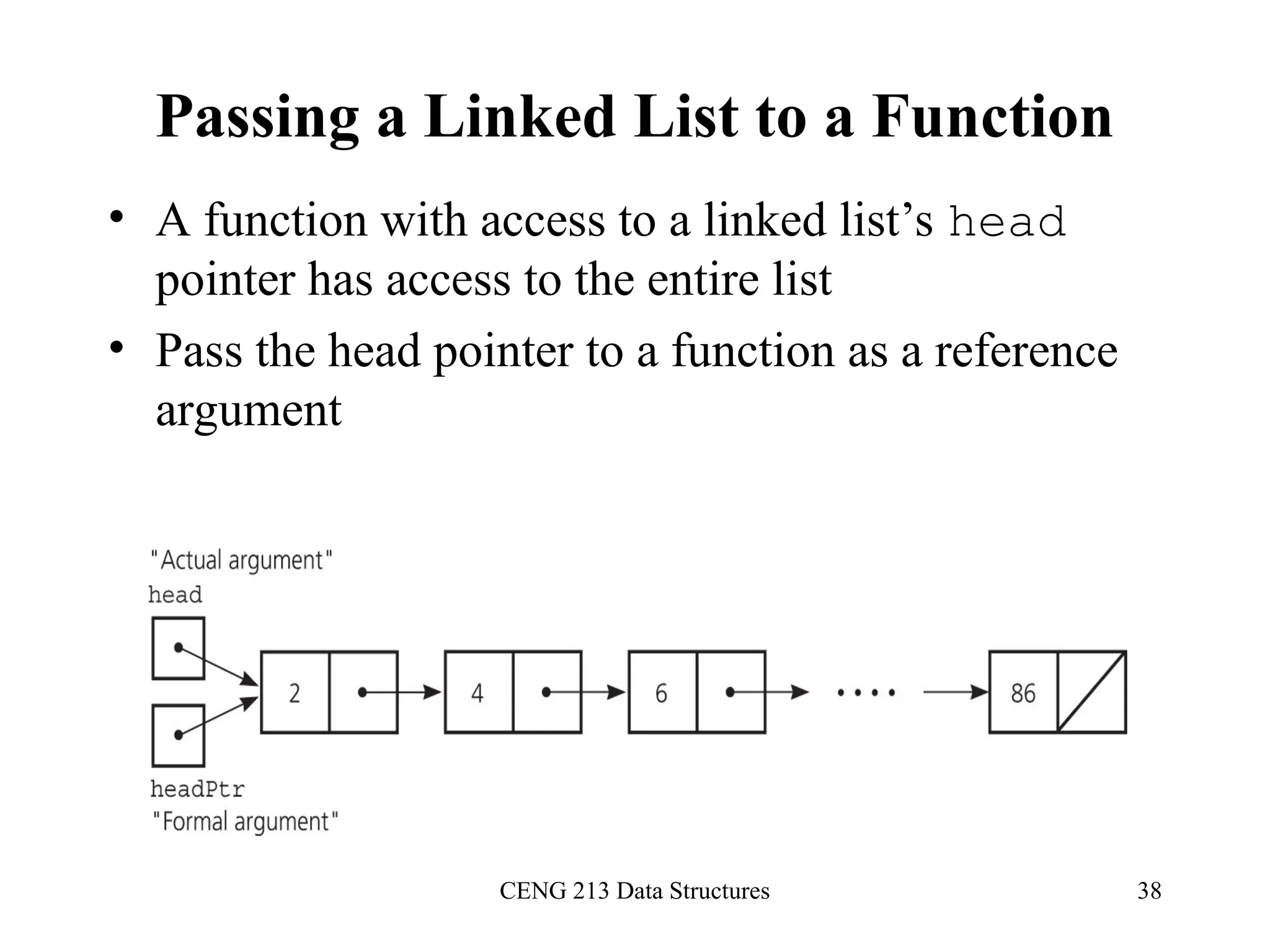 CENG 213 Data Structures 38
Passing a Linked List to a Function
• A function with access to a linked list’s head
pointer has access to the entire list
• Pass the head pointer to a function as a reference
argument
 