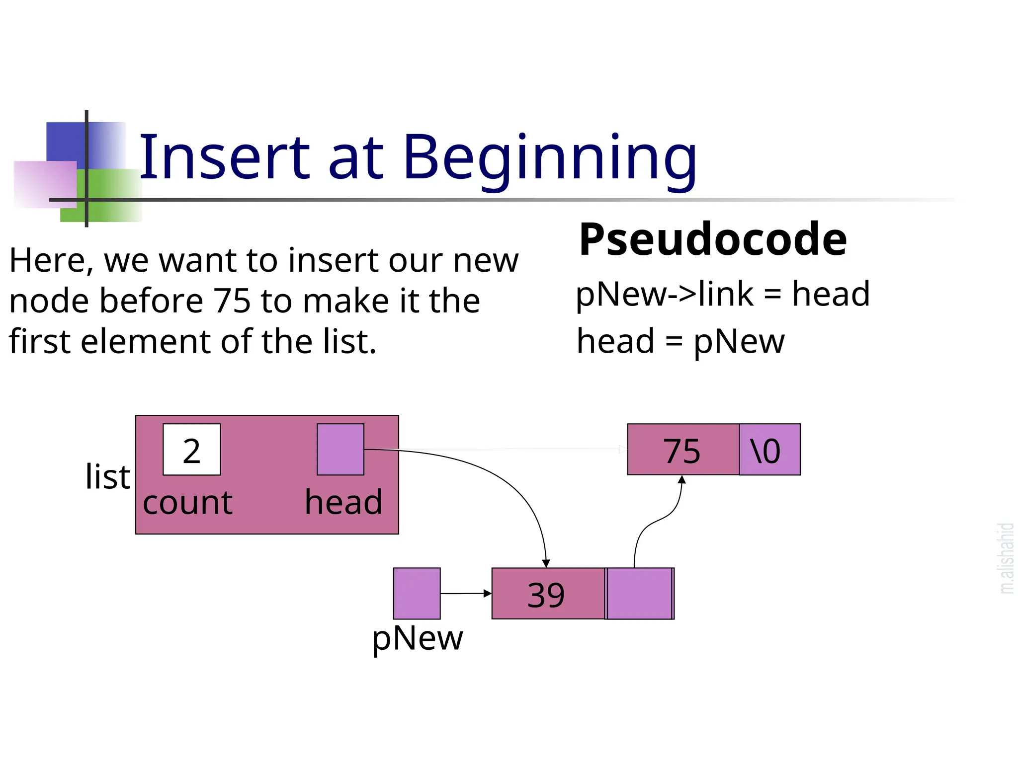 Insert at Beginning Pseudocode pNew->link = head ? count head list 0 0 75 pNew 1 39 head = pNew 2 0 Here, we want to insert our new node before 75 to make it the first element of the list. 