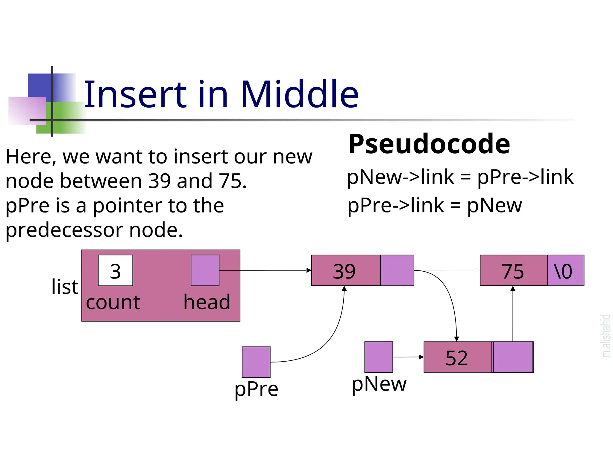 Insert in Middle Pseudocode pNew->link = pPre->link ? count head list 2 0 75 pPre->link = pNew pNew 52 0 39 pPre Here, we want to insert our new node between 39 and 75. pPre is a pointer to the predecessor node. 3 