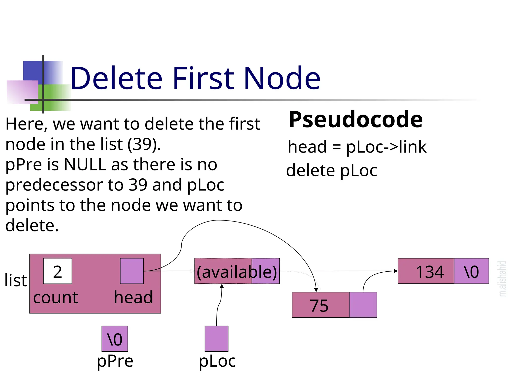 Delete First Node Pseudocode head = pLoc->link 3 count head list 134 39 0 pPre Here, we want to delete the first node in the list (39). pPre is NULL as there is no predecessor to 39 and pLoc points to the node we want to delete. 75 0 pLoc delete pLoc (available) 2 