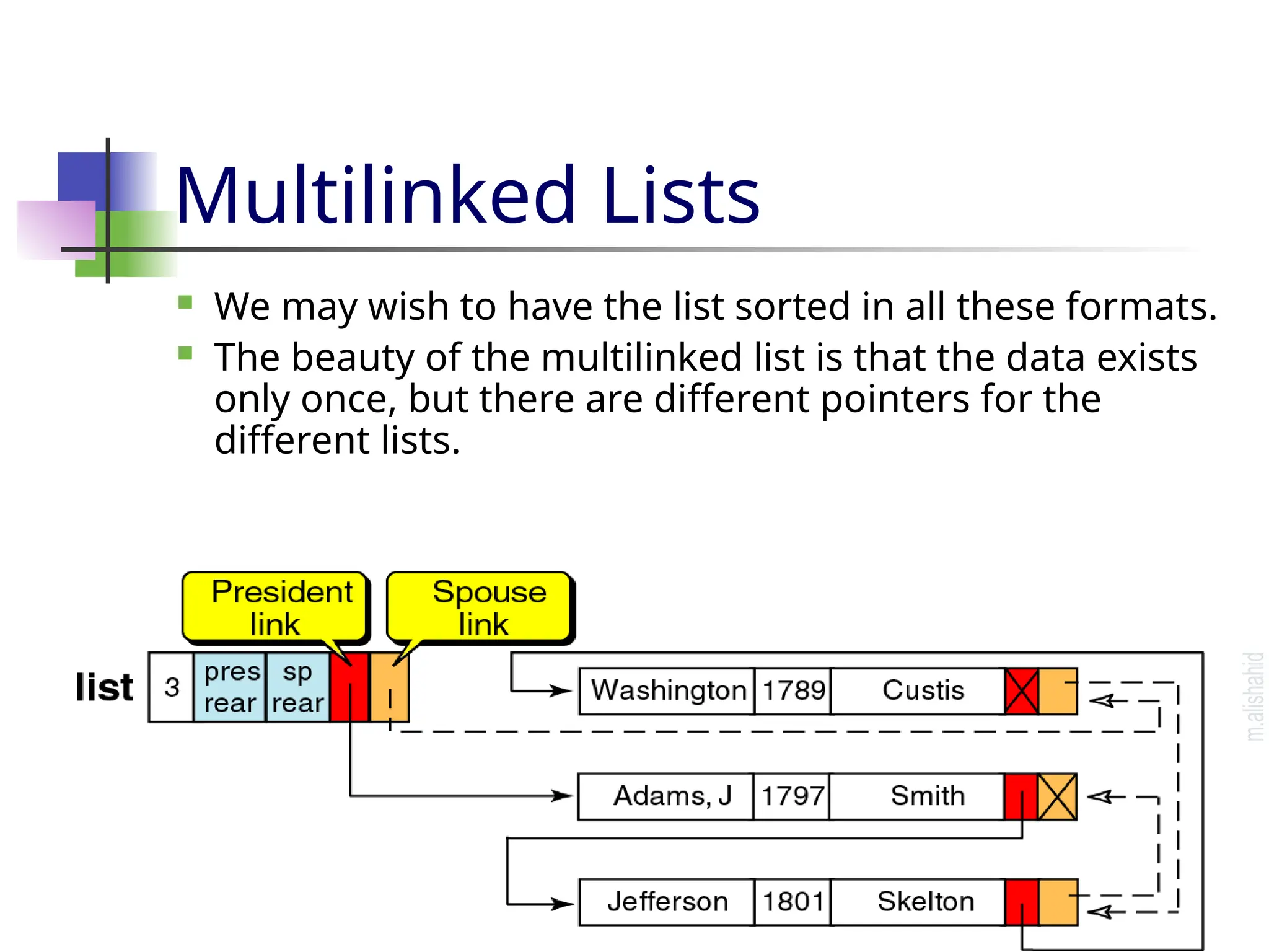 Multilinked Lists  We may wish to have the list sorted in all these formats.  The beauty of the multilinked list is that the data exists only once, but there are different pointers for the different lists. 