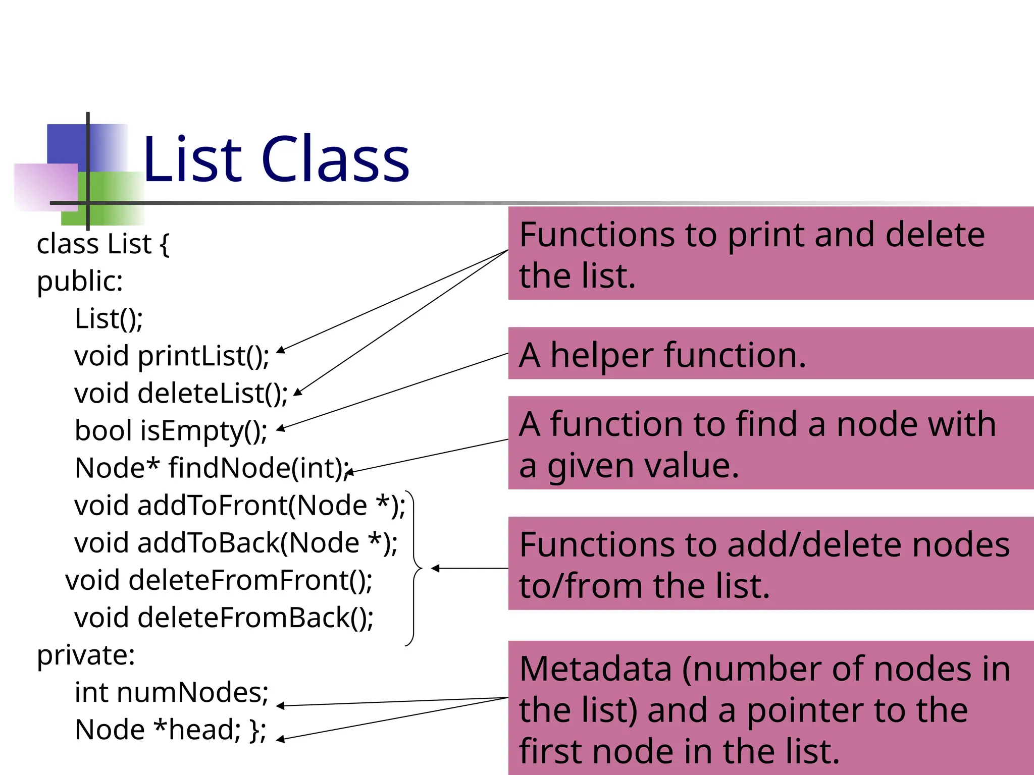 List Class class List { public: List(); void printList(); void deleteList(); bool isEmpty(); Node* findNode(int); void addToFront(Node *); void addToBack(Node *); void deleteFromFront(); void deleteFromBack(); private: int numNodes; Node *head; }; Functions to print and delete the list. Functions to add/delete nodes to/from the list. Metadata (number of nodes in the list) and a pointer to the first node in the list. A function to find a node with a given value. A helper function. 