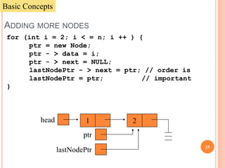 ADDING MORE NODES
for (int i = 2; i < = n; i ++ ) {
ptr = new Node;
ptr - > data = i;
ptr - > next = NULL;
lastNodePtr - > next = ptr; // order is
lastNodePtr = ptr; // important
}
2head 1
ptr
lastNodePtr
Basic Concepts
25
 