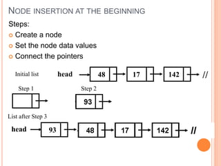 NODE INSERTION AT THE BEGINNING
Steps:
 Create a node
 Set the node data values
 Connect the pointers
48 17 142head //
Step 1 Step 2
Initial list
List after Step 3
head 93
 