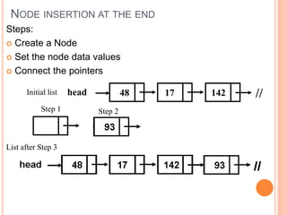 NODE INSERTION AT THE END
Steps:
 Create a Node
 Set the node data values
 Connect the pointers
48 17 142head //
Step 1 Step 2
List after Step 3
Initial list
 