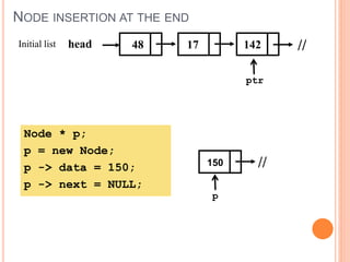NODE INSERTION AT THE END
48 17 142head //Initial list
ptr
Node * p;
p = new Node;
p -> data = 150;
p -> next = NULL;
150 //
p
 